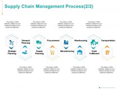 Supply Chain Management Process Manufacturing Transportation Ppt Powerpoint Presentation Layout