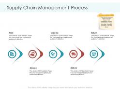 Supply chain management process planning and forecasting of supply chain management ppt diagrams