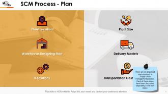 Supply Chain Management Process Powerpoint Presentation Slides