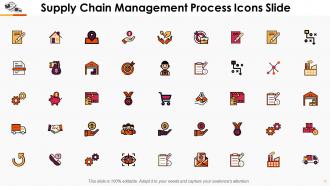 Supply Chain Management Process Powerpoint Presentation Slides