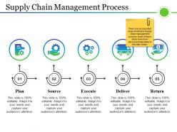 Supply chain management process ppt examples