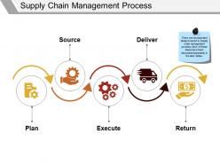Supply chain management process ppt examples professional