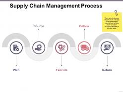 Supply chain management process ppt sample presentations