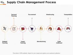 Supply chain management process slide3 ppt professional microsoft