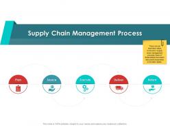 Supply chain management process supply chain management architecture ppt microsoft
