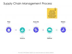 Supply chain management process supply chain management solutions ppt topics