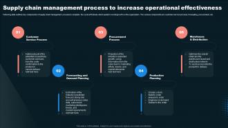 Supply Chain Management Process To Increase Operational Effectiveness