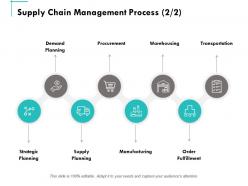 Supply Chain Management Process Transportation Ppt Powerpoint Presentation Summary Mockup