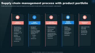 Supply Chain Management Process With Product Portfolio