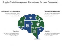 Supply chain management recruitment process outsource finance administration