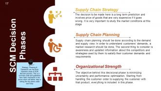 Supply Chain Management Review Powerpoint Presentation Slides