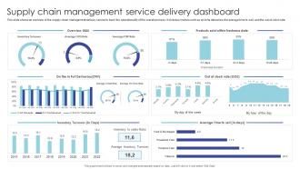 Supply Chain Management Service Delivery Dashboard