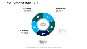 Supply chain management services inventory management ppt slides influencers