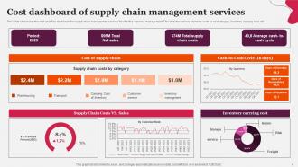 Supply Chain Management Services Powerpoint Ppt Template Bundles Designed Informative