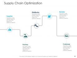 Supply chain management services powerpoint presentation slides