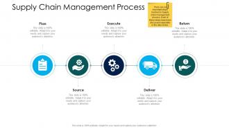 Supply chain management services supply chain management process