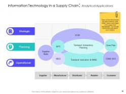 Supply chain management solutions powerpoint presentation slides