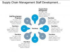 Supply chain management staff development programs supply chain management cpb