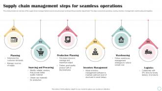 Supply Chain Management Steps For Seamless Business Operational Efficiency Strategy SS V