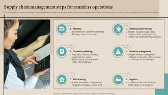 Supply Chain Management Steps For Seamless Optimizing Functional Level Strategy SS V