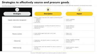 Supply Chain Management Strategies To Effectively Source And Procure Goods