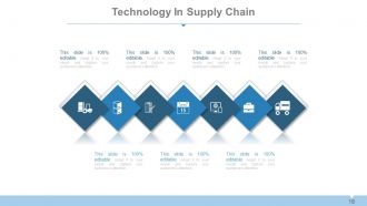 Supply chain management systems overview powerpoint presentation with slides