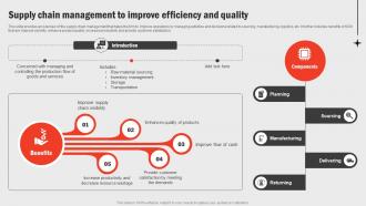 Supply Chain Management To Improve Efficiency Business Functions Improvement Strategy SS V