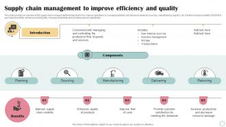 Supply Chain Management To Improve Efficiency Business Operational Efficiency Strategy SS V