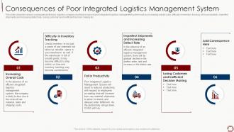 Supply chain management tools enhance logistics efficiency consequences poor integrated