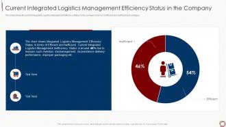Supply chain management tools enhance logistics efficiency current management efficiency