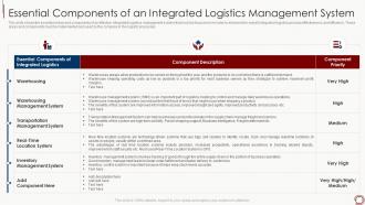 Supply chain management tools enhance logistics efficiency essential components logistics