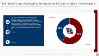 Supply chain management tools enhance logistics efficiency estimated integrated logistics