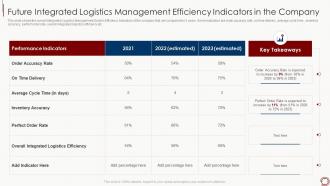Supply chain management tools enhance logistics efficiency future integrated logistics