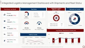 Supply chain management tools enhance logistics efficiency integrated shipments fleet