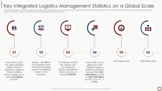Supply chain management tools enhance logistics efficiency key integrated scale