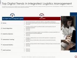 Supply chain management tools to enhance logistics efficiency powerpoint presentation slides