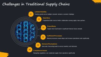 Supply Chain Management Using Blockchain Technology PPT Structure AT Good Informative