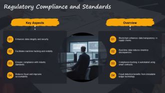 Supply Chain Management Using Blockchain Technology PPT Structure AT Designed Informative
