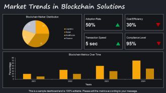 Supply Chain Management Using Blockchain Technology PPT Structure AT Visual Informative