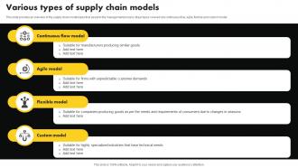 Supply Chain Management Various Types Of Supply Chain Models