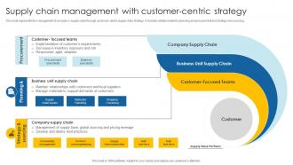 Supply Chain Management With Customer Centric Strategy