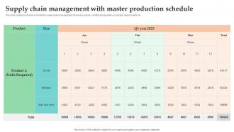 Supply Chain Management With Master Production Schedule