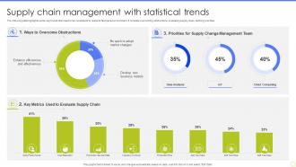 Supply Chain Management With Statistical Trends