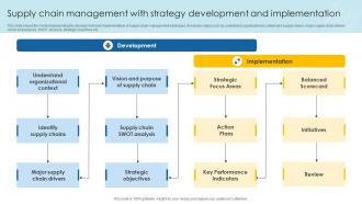 Supply Chain Management With Strategy Development And Implementation