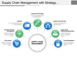 Supply chain management with strategy planning procurement life cycle and logistics