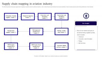 Supply Chain Mapping In Aviation Industry