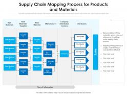 Supply chain mapping process for products and materials