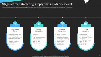 Supply Chain Maturity Model Powerpoint Ppt Template Bundles Researched Slides