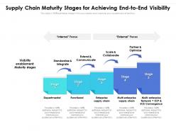 Supply Chain Maturity Stages For Achieving End To End Visibility