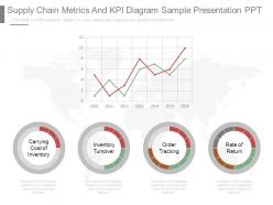 Supply chain metrics and kpi diagram sample presentation ppt